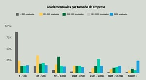 grafico-lead-mensuales