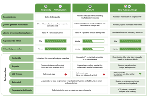 tabla-SEO-GEO-2 - webp